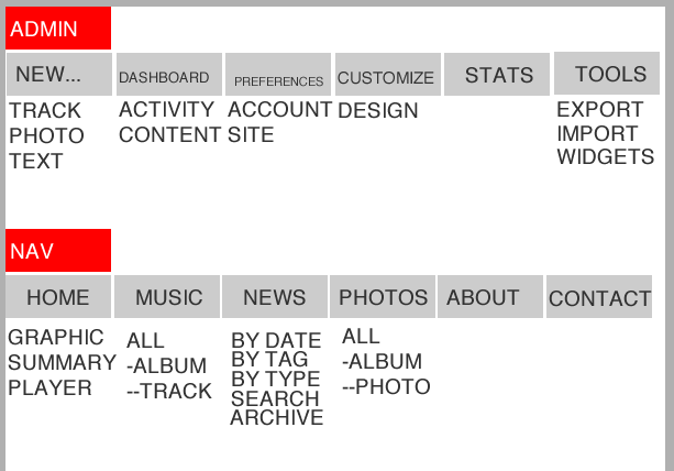 Pushtape SiteMap